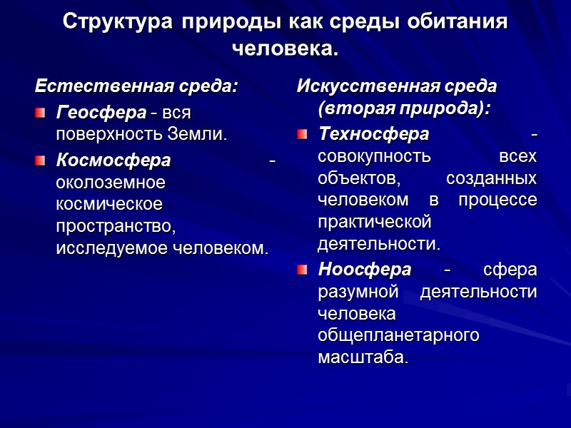 Структура природы как среды обитания человека. Естественная среда: Геосфера - вся поверхность Земли. Космосфера